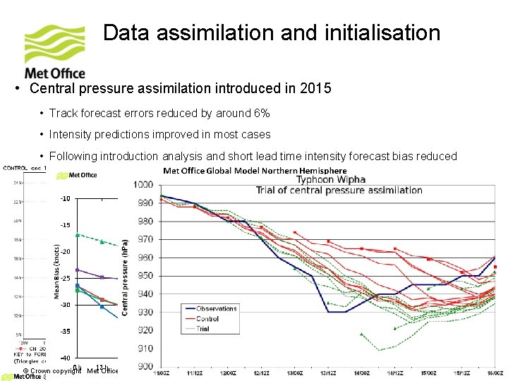 Data assimilation and initialisation • Central pressure assimilation introduced in 2015 • Track forecast Data assimilation and initialisation • Central pressure assimilation introduced in 2015 • Track forecast