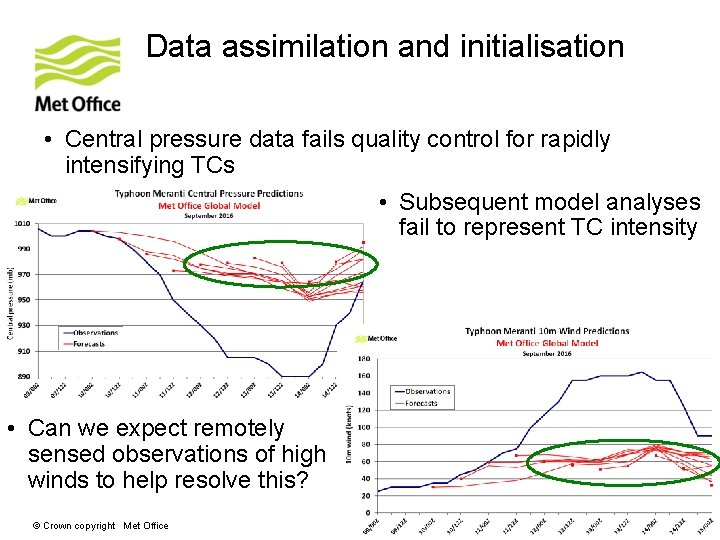 Data assimilation and initialisation • Central pressure data fails quality control for rapidly intensifying Data assimilation and initialisation • Central pressure data fails quality control for rapidly intensifying