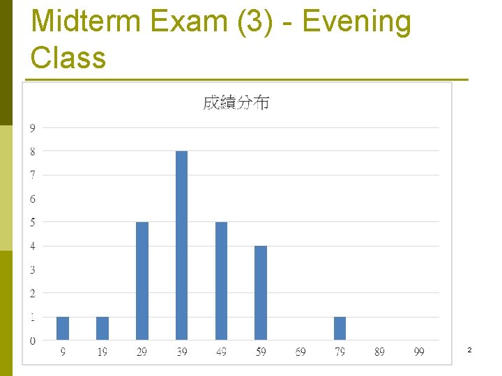 Midterm Exam (3) - Evening Class 2 