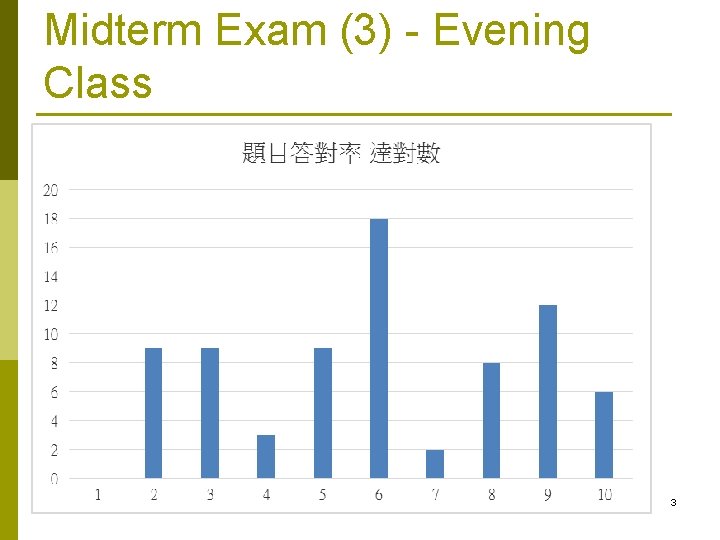 Midterm Exam (3) - Evening Class 3 