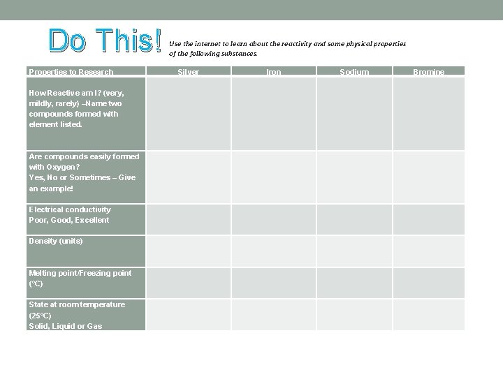 Do This! Properties to Research How Reactive am I? (very, mildly, rarely) –Name two
