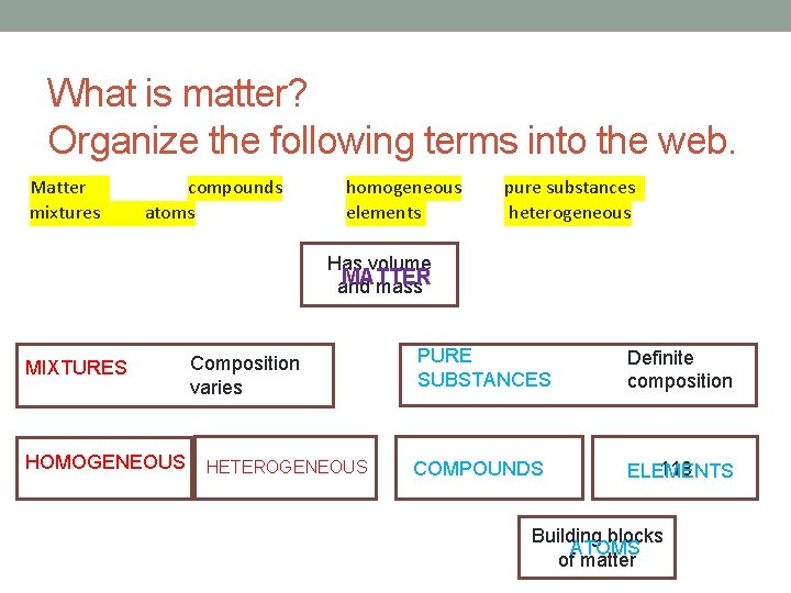What is matter? Organize the following terms into the web. Matter mixtures compounds atoms