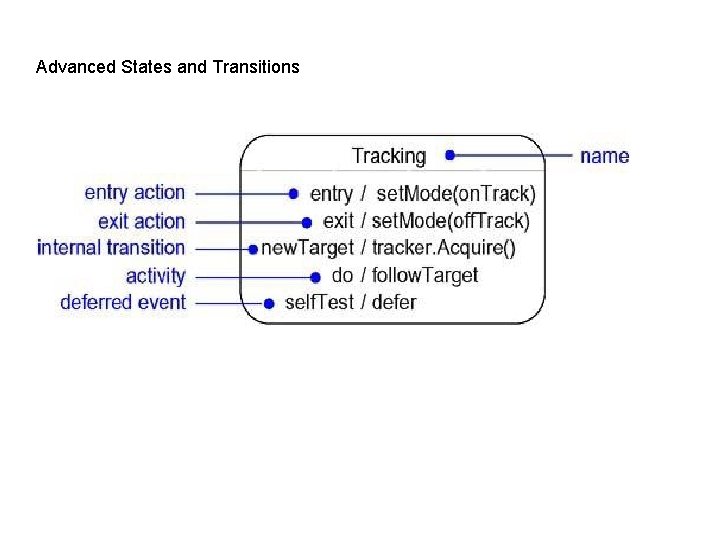 Advanced States and Transitions 