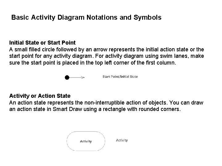 Basic Activity Diagram Notations and Symbols Initial State or Start Point A small filled