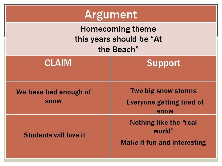 Argument Homecoming theme this years should be “At the Beach” CLAIM We have had