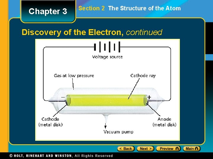 Chapter 3 Section 2 The Structure of the Atom Discovery of the Electron, continued