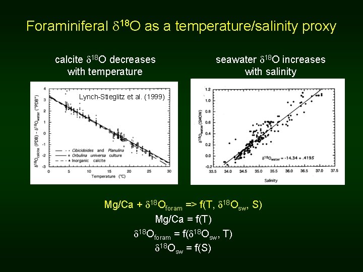 Foraminiferal d 18 O as a temperature/salinity proxy calcite d 18 O decreases with