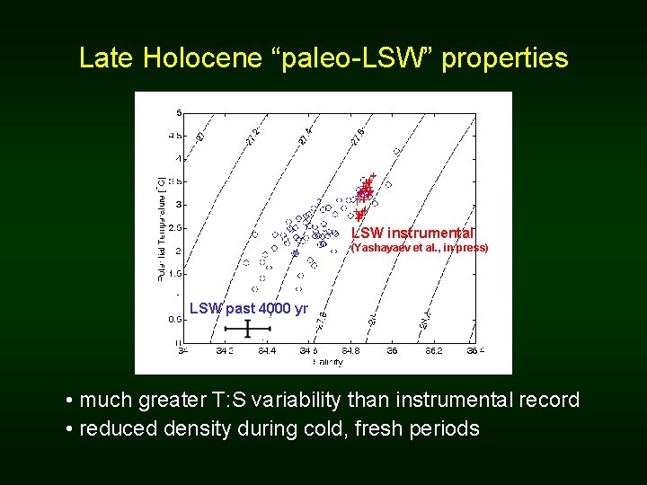 Late Holocene “paleo-LSW” properties LSW instrumental (Yashayaev et al. , in press) LSW past