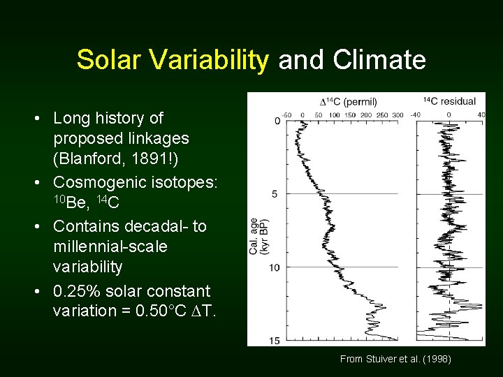 Solar Variability and Climate • Long history of proposed linkages (Blanford, 1891!) • Cosmogenic