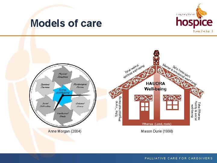Models of care Anne Morgan (2004) Mason Durie (1998) PALLIATIVE CARE FOR CAREGIVERS 