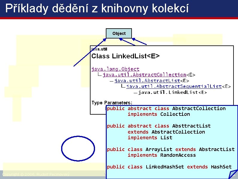 Příklady dědění z knihovny kolekcí Object public abstract class Abstract. Collection implements Collection public
