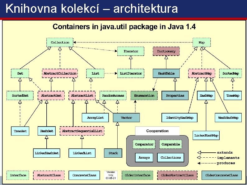 Knihovna kolekcí – architektura Copyright © 2006, Rudolf Pecinovský VŠE – 05 39 