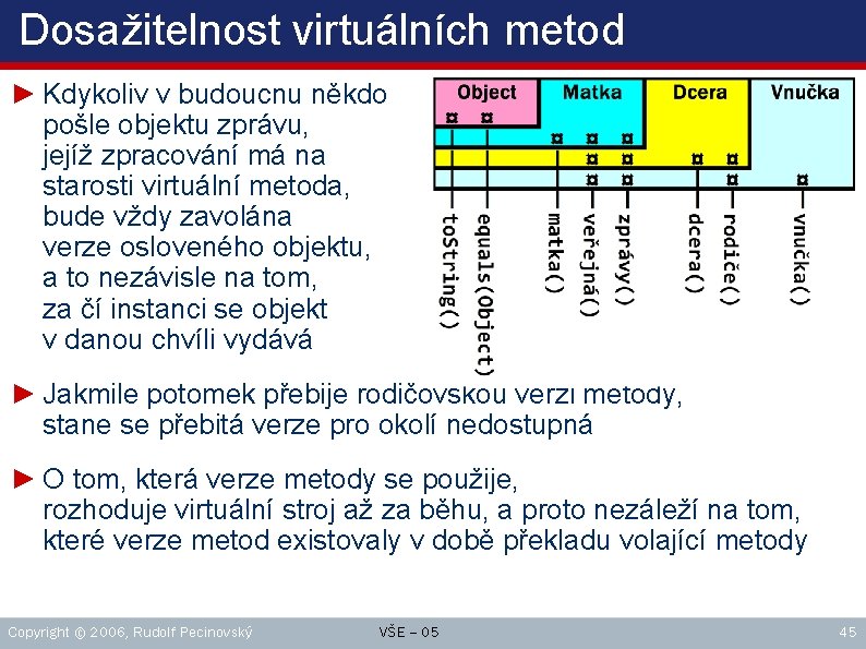 Dosažitelnost virtuálních metod ► Kdykoliv v budoucnu někdo pošle objektu zprávu, jejíž zpracování má