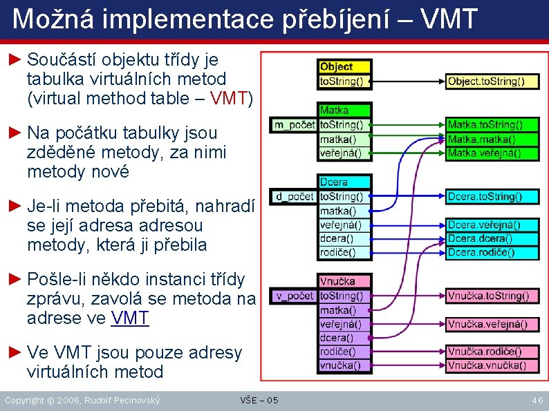 Možná implementace přebíjení – VMT ► Součástí objektu třídy je tabulka virtuálních metod (virtual