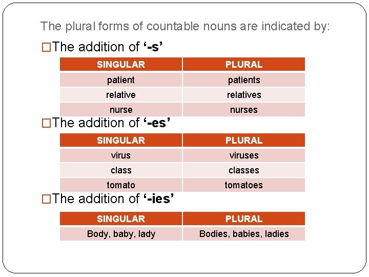 PARTS OF SPEECH Noun and Adjectives Verb and