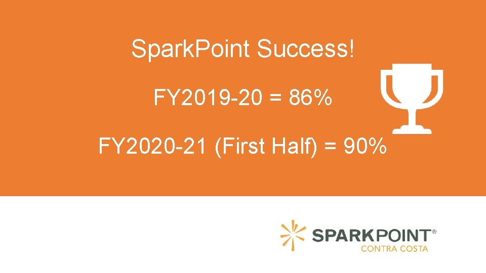 Spark. Point Success! FY 2019 -20 = 86% FY 2020 -21 (First Half) =