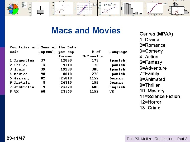 Macs and Movies Countries and Some of the Data Code Pop(mm) per cap Income