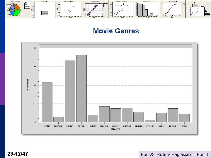 Movie Genres 23 -12/47 Part 23: Multiple Regression – Part 3 