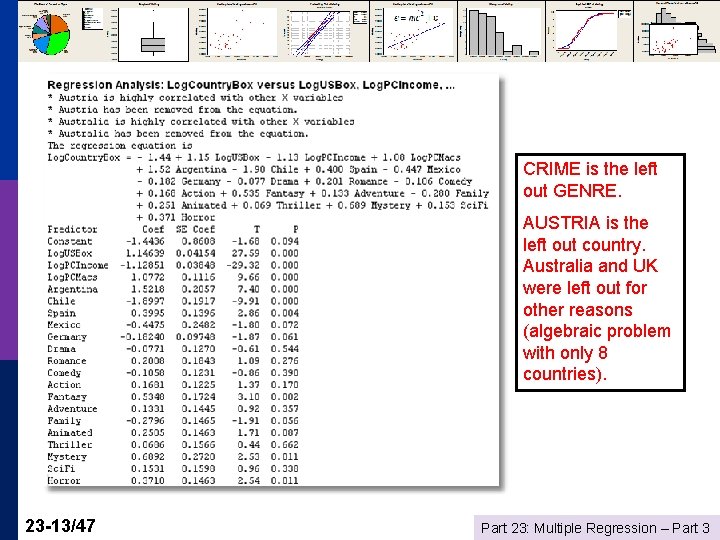 CRIME is the left out GENRE. AUSTRIA is the left out country. Australia and