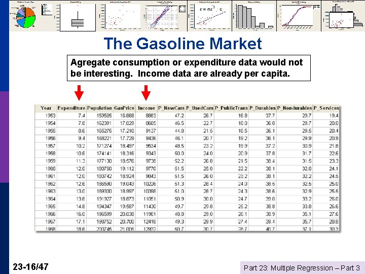 The Gasoline Market Agregate consumption or expenditure data would not be interesting. Income data