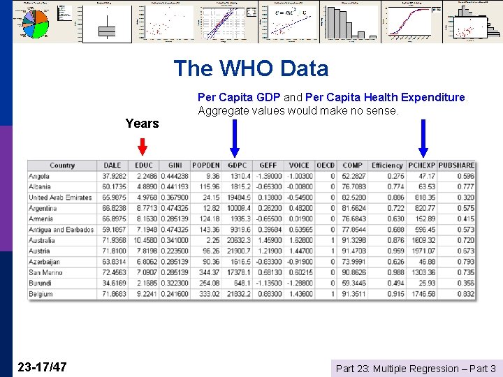 The WHO Data Years 23 -17/47 Per Capita GDP and Per Capita Health Expenditure.