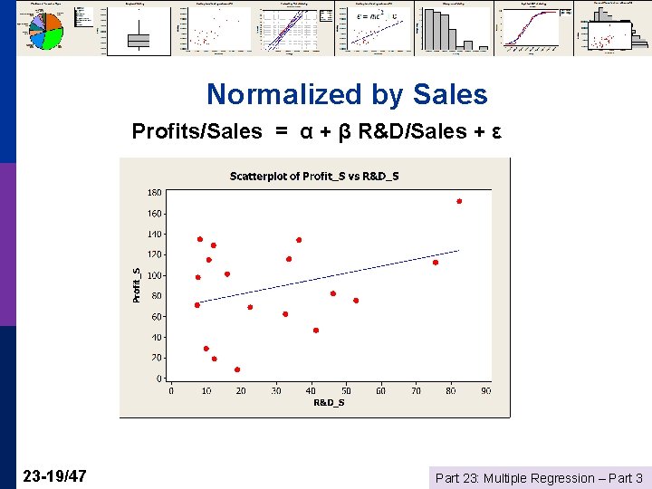 Normalized by Sales Profits/Sales = α + β R&D/Sales + ε 23 -19/47 Part