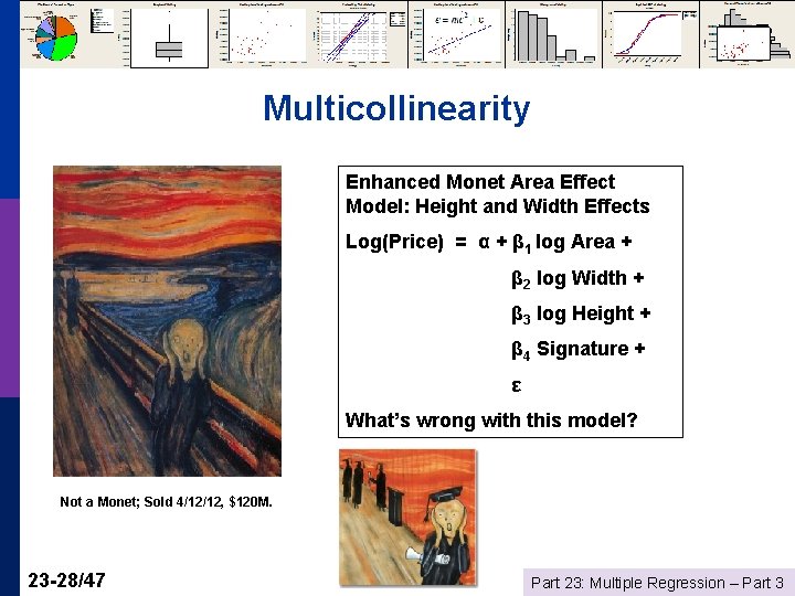 Multicollinearity Enhanced Monet Area Effect Model: Height and Width Effects Log(Price) = α +