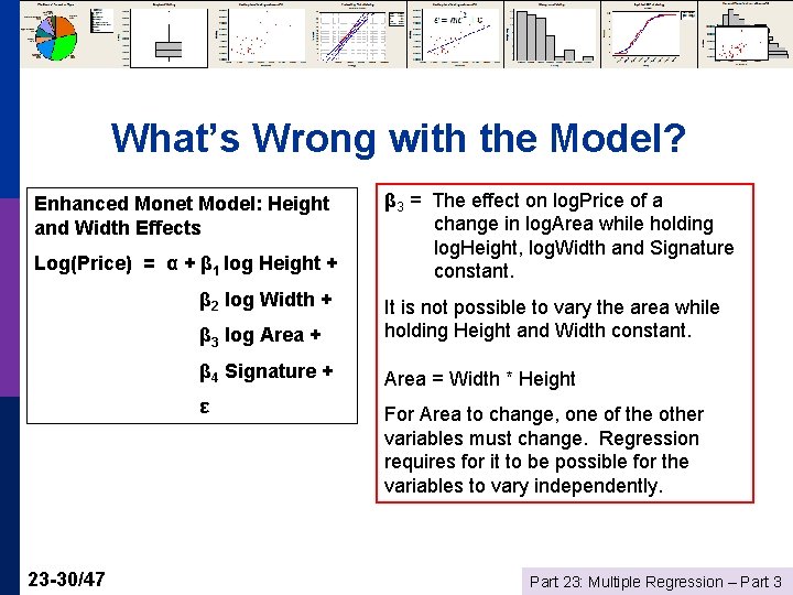 What’s Wrong with the Model? Enhanced Monet Model: Height and Width Effects Log(Price) =