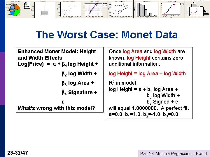 The Worst Case: Monet Data Enhanced Monet Model: Height and Width Effects Log(Price) =