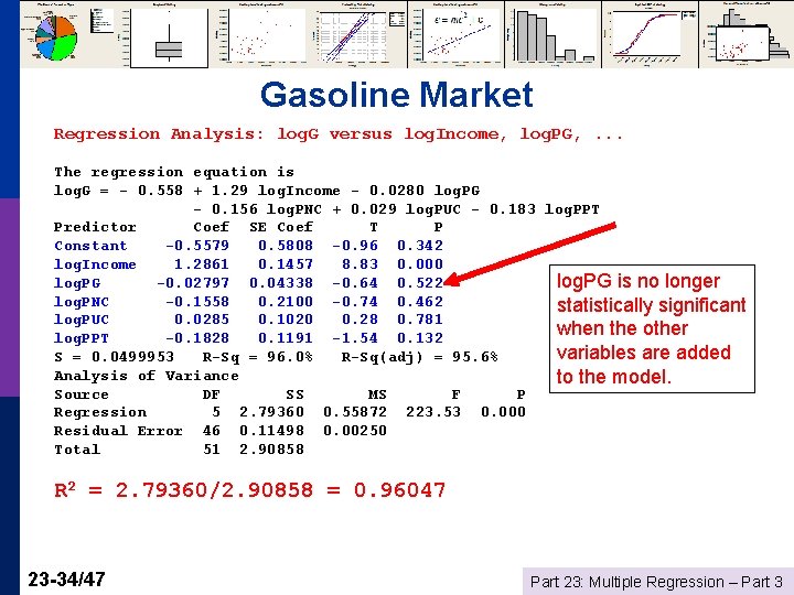 Gasoline Market Regression Analysis: log. G versus log. Income, log. PG, . . .