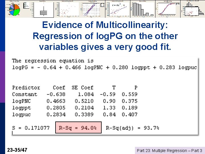 Evidence of Multicollinearity: Regression of log. PG on the other variables gives a very