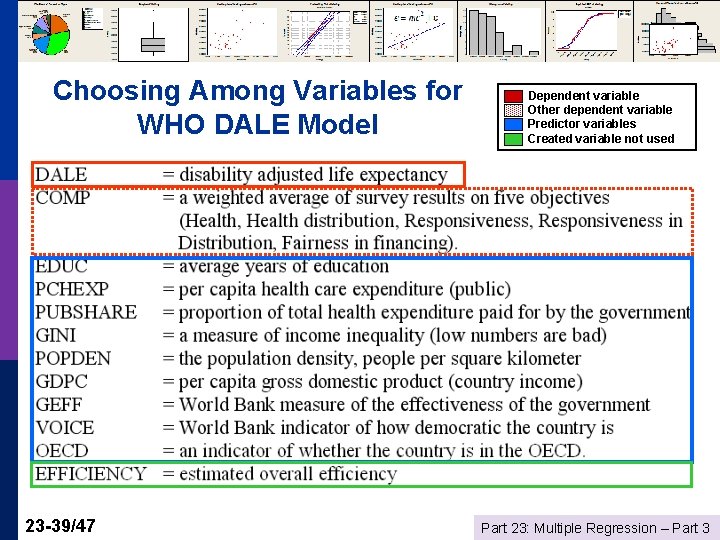 Choosing Among Variables for WHO DALE Model 23 -39/47 Dependent variable Other dependent variable