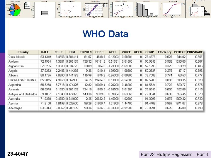 WHO Data 23 -40/47 Part 23: Multiple Regression – Part 3 