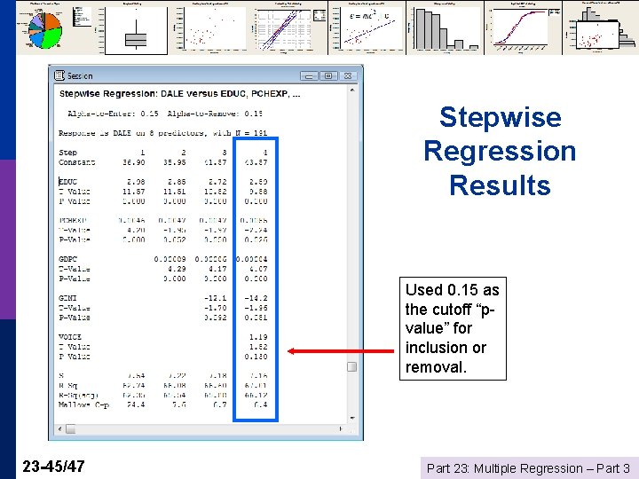 Stepwise Regression Results Used 0. 15 as the cutoff “pvalue” for inclusion or removal.