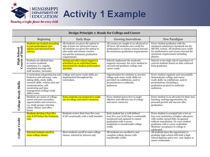 Activity 1 Example Activity 1 Example