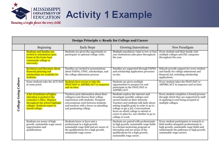 Activity 1 Example Activity 1 Example