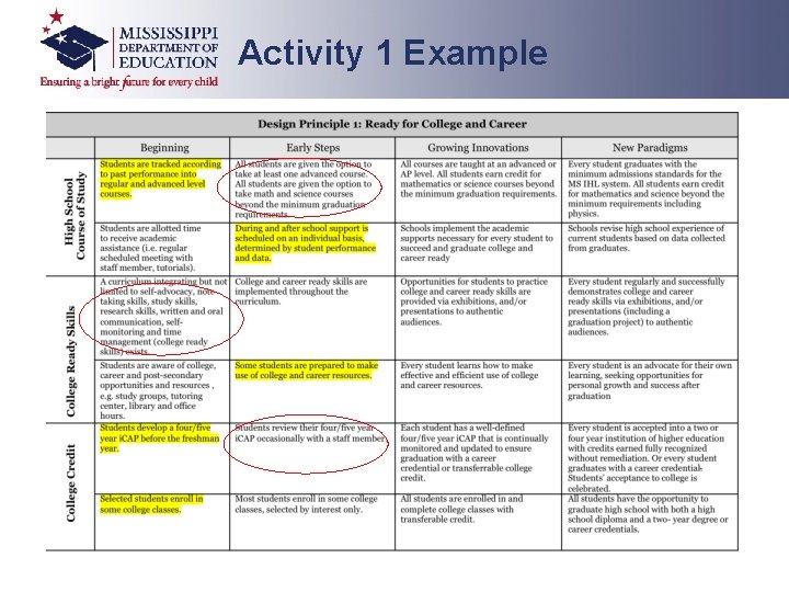 Activity 1 Example Activity 1 Example