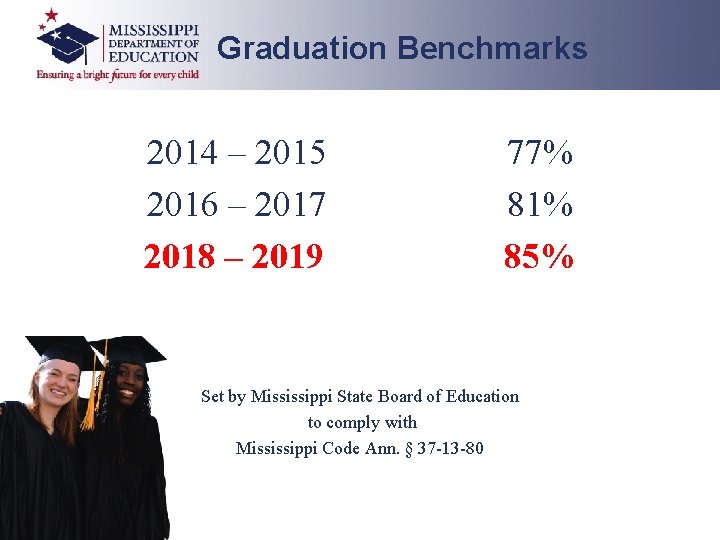 Graduation Benchmarks 2014 – 2015 2016 – 2017 2018 – 2019 77% 81% 85% Graduation Benchmarks 2014 – 2015 2016 – 2017 2018 – 2019 77% 81% 85%