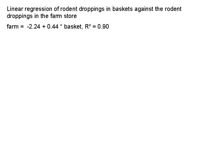 Linear regression of rodent droppings in baskets against the rodent droppings in the farm Linear regression of rodent droppings in baskets against the rodent droppings in the farm