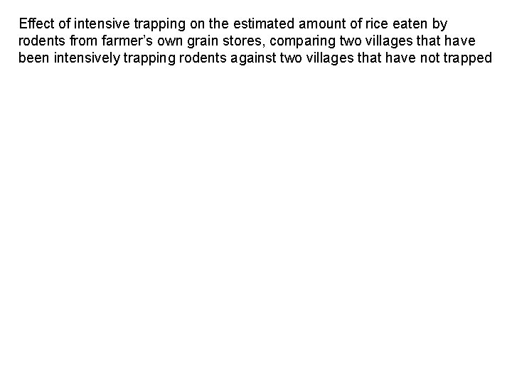 Effect of intensive trapping on the estimated amount of rice eaten by rodents from Effect of intensive trapping on the estimated amount of rice eaten by rodents from