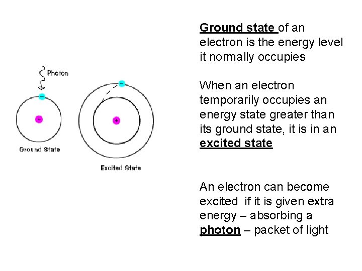 Ground state of an electron is the energy level it normally occupies When an