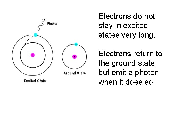 Electrons do not stay in excited states very long. Electrons return to the ground