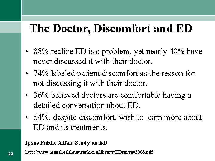 The Doctor, Discomfort and ED • 88% realize ED is a problem, yet nearly