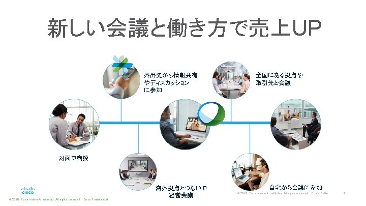 新しい会議と働き方で売上UP 外出先から情報共有 やディスカッション に参加 全国にある拠点や 取引先と会議 対面で商談 © 2016 Cisco and/or its affiliates. All