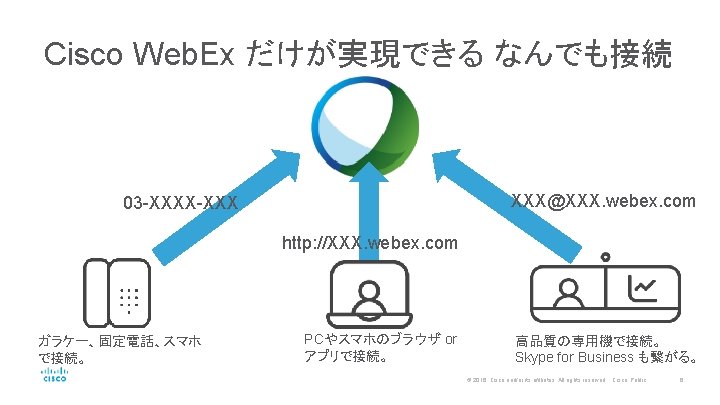 Cisco Web. Ex だけが実現できる なんでも接続 XXX@XXX. webex. com 03 -XXXX-XXX http: //XXX. webex. com