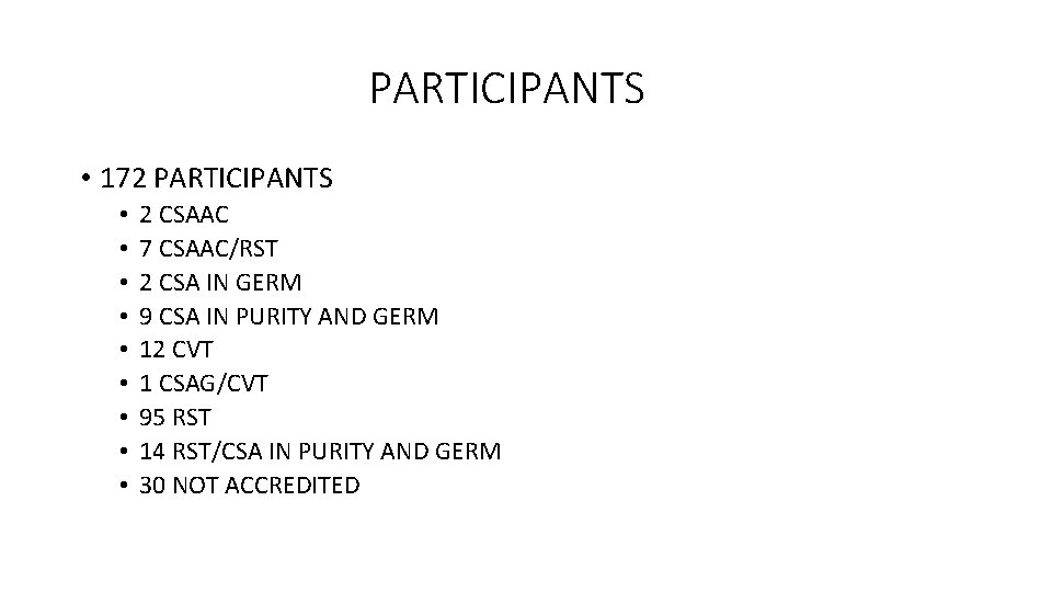 PARTICIPANTS • 172 PARTICIPANTS • • • 2 CSAAC 7 CSAAC/RST 2 CSA IN