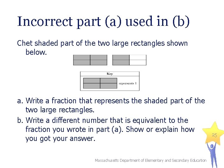 Incorrect part (a) used in (b) Chet shaded part of the two large rectangles