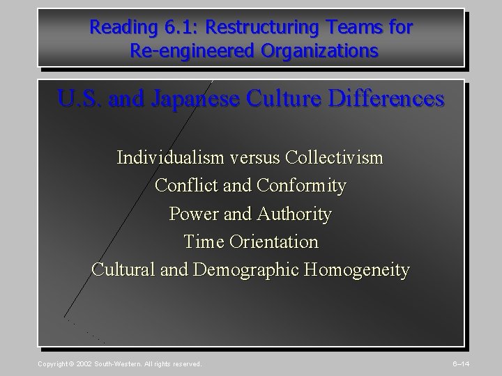 Reading 6. 1: Restructuring Teams for Re-engineered Organizations U. S. and Japanese Culture Differences