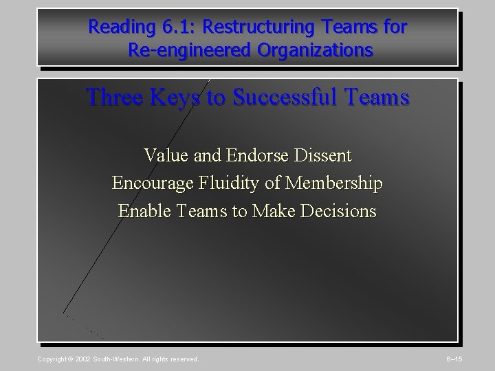 Reading 6. 1: Restructuring Teams for Re-engineered Organizations Three Keys to Successful Teams Value