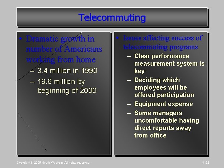 Telecommuting • Dramatic growth in number of Americans working from home – 3. 4